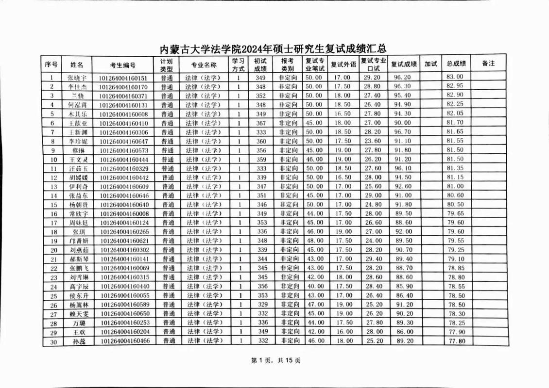 内蒙古大学会计学考研-图2