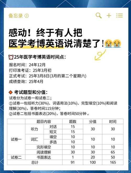 医学考博英语视频培训班效果如何？-图2