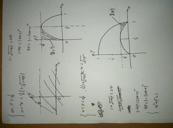 考研二重积分常见图形有哪些类型?-图3 考研二重积分常见图形有哪些类型?-图3