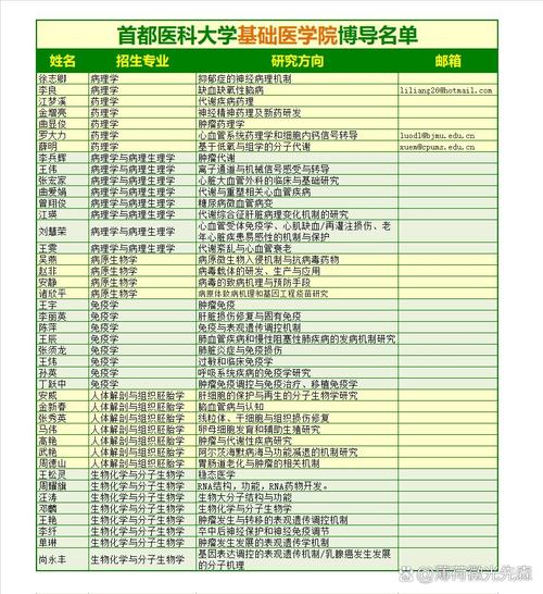 考博联系博导,何时最佳?-图1 考博联系博导,何时最佳?-图1