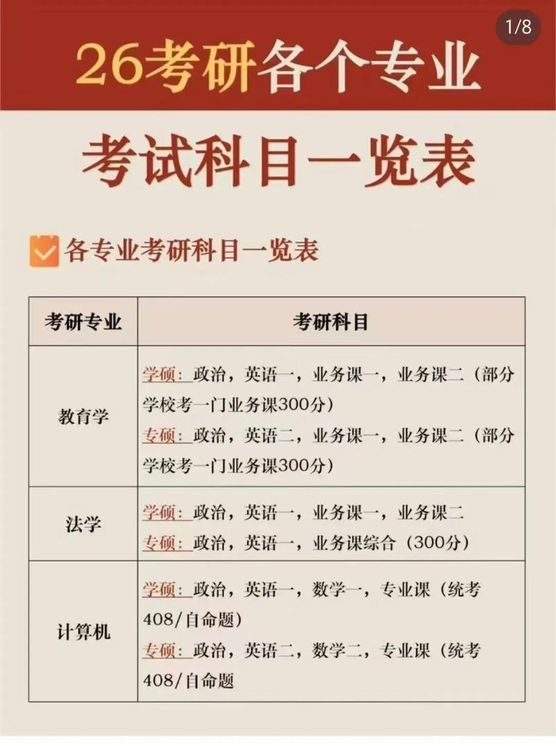 本科考研可以跨专业考吗？-图3