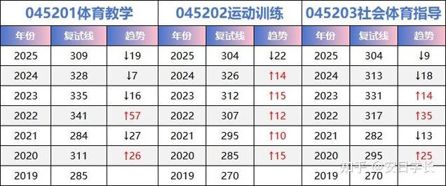 杭师大考研复试分数线今年多少？-图1