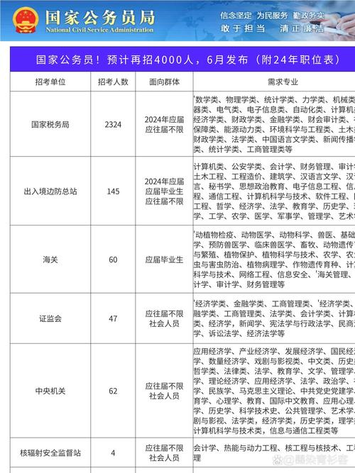 2025国考公告何时发布？-图3