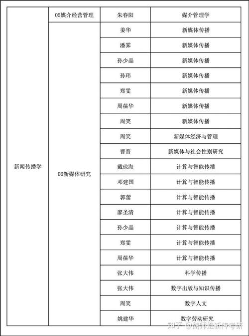 上海社科院考博专业目录有哪些？-图1
