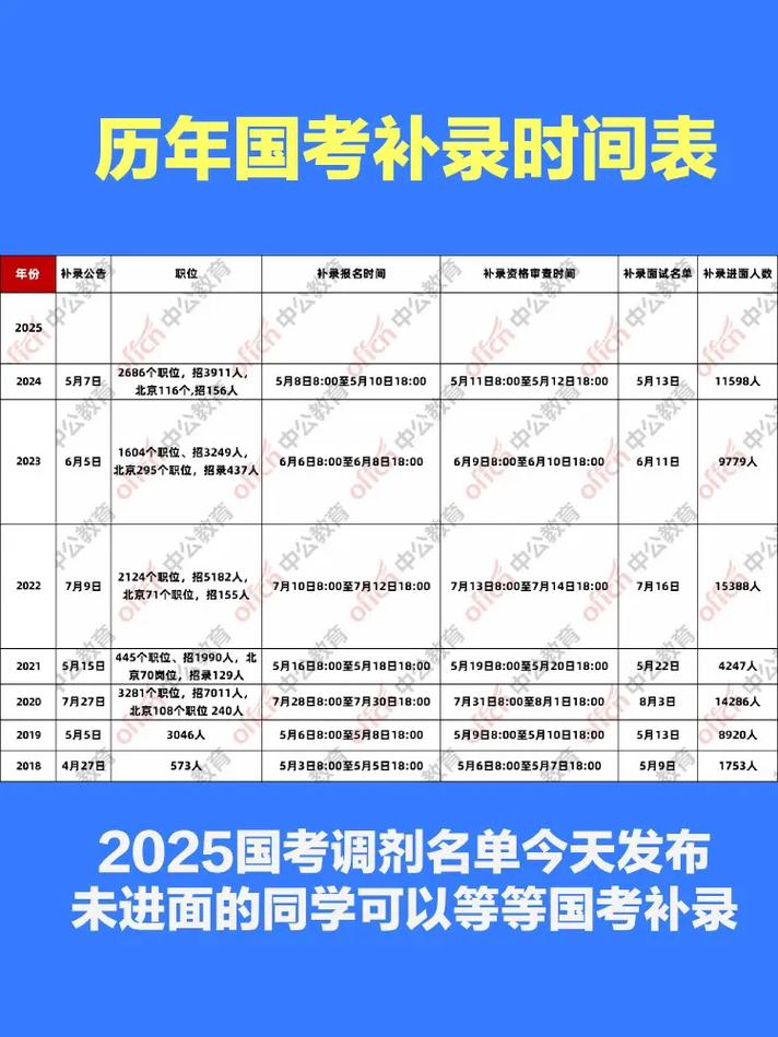 2025国税调剂何时开始?-图2 2025国税调剂何时开始?-图2