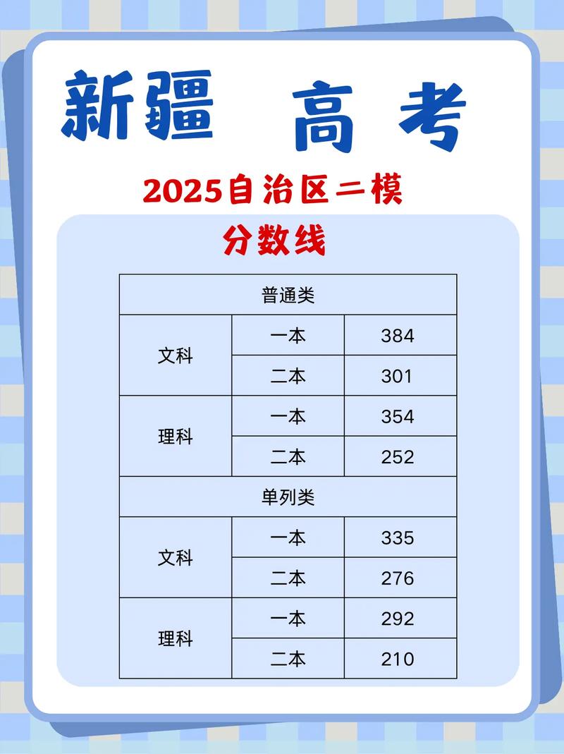 2025新疆国考考点在哪？-图2