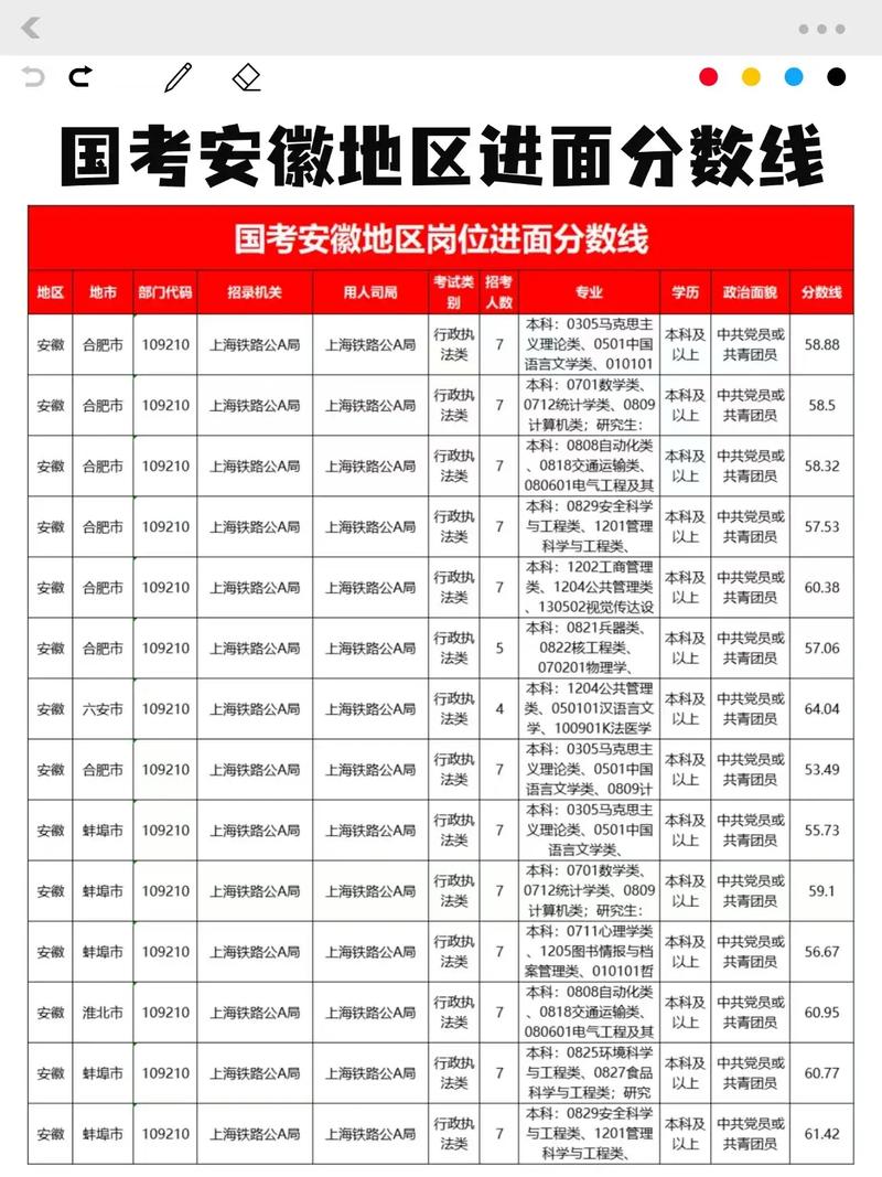22025年国考成绩何时出?分数线多少?-图3 22025年国考成绩何时出?分数线多少?-图3