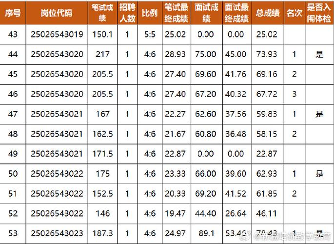 2025新疆国考成绩何时出？进面线多少？-图1