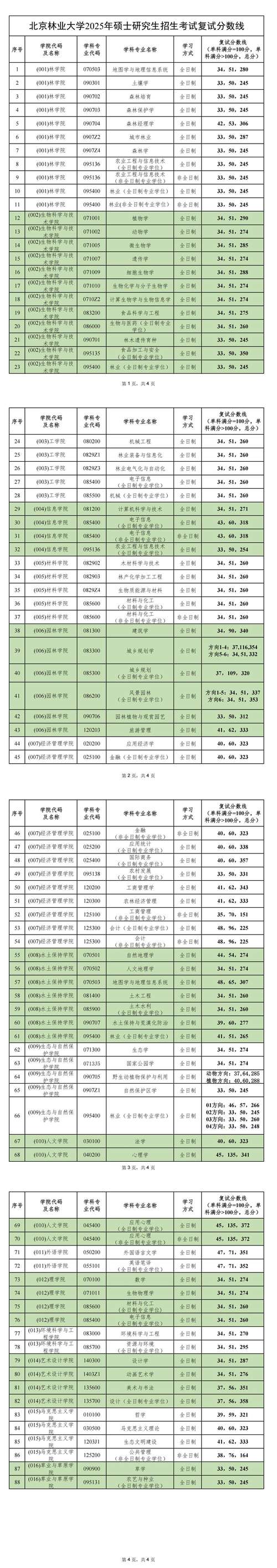北京林业大学翻硕考研怎么准备?-图2 北京林业大学翻硕考研怎么准备?-图2