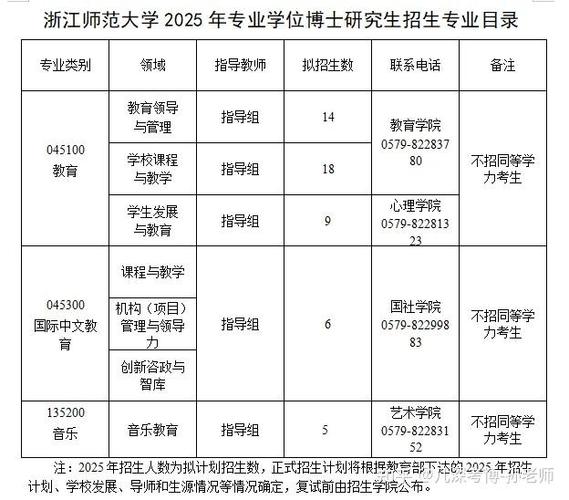 浙江师范大学考博难度究竟如何？-图1
