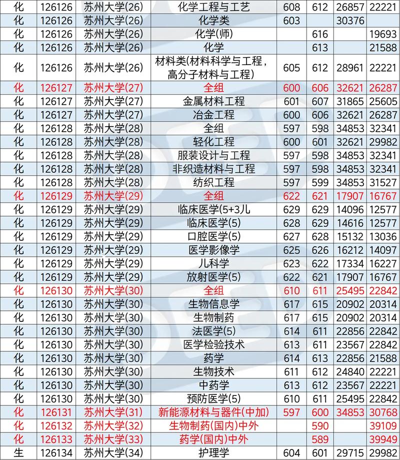 国考苏州限本科,学历门槛为何卡本科?-图2 国考苏州限本科,学历门槛为何卡本科?-图2