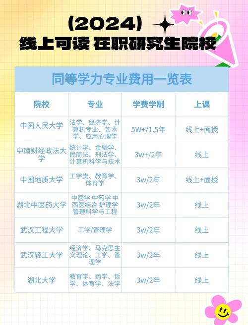 同等学力考博难度究竟如何？-图3