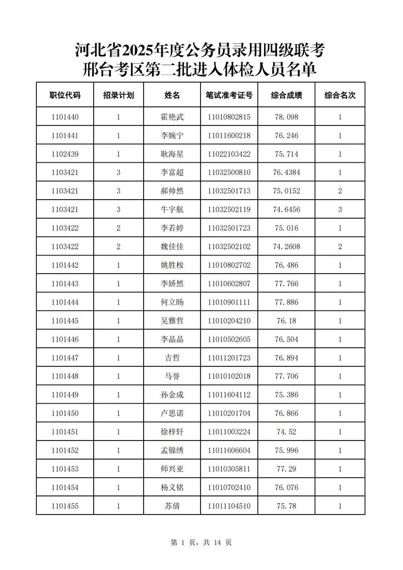 2025国考体检名单何时公布？-图1