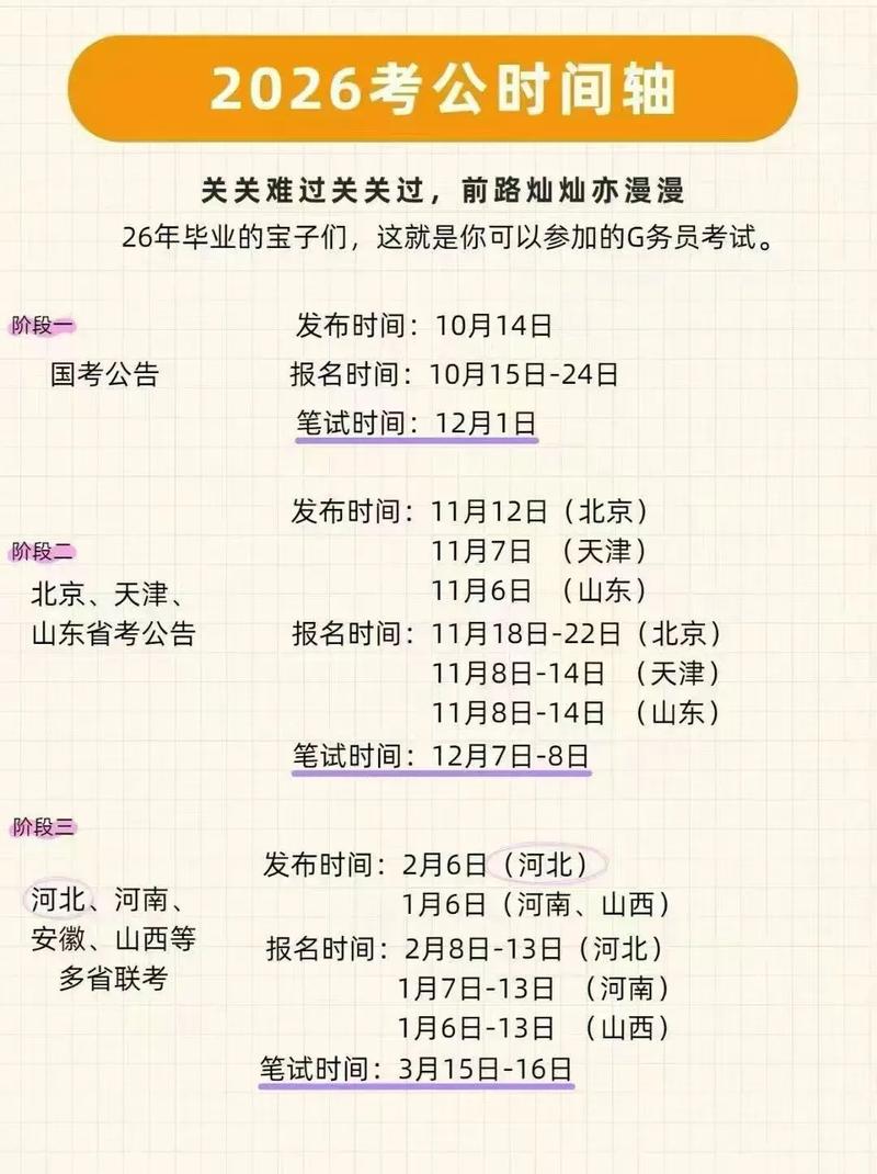 每年什么时候国考省考-图2
