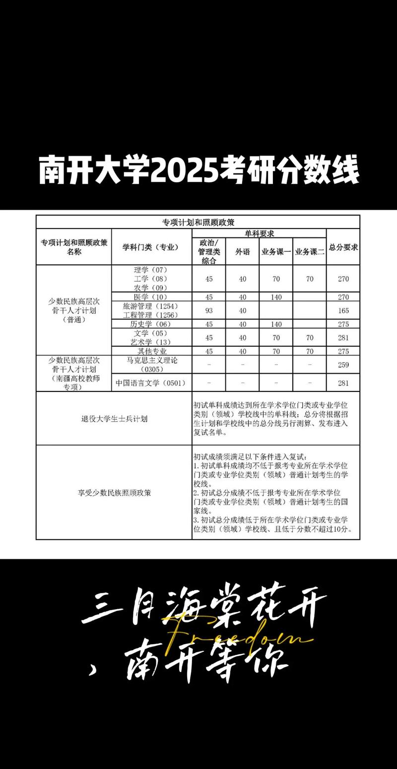 南开大学考博群2025-图1