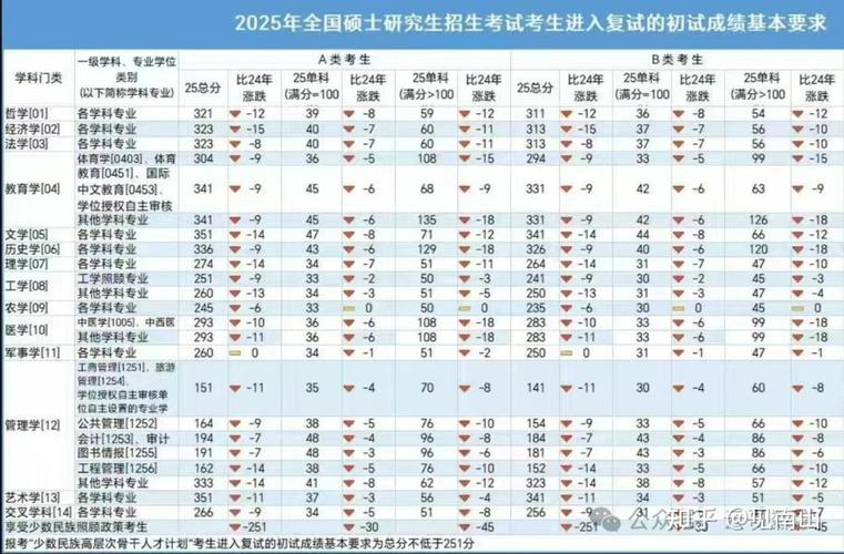 考研成绩公示一般持续多久？-图1