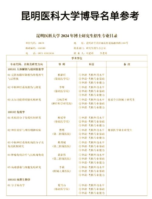 临床医学考博后多久能收到录取通知？-图2