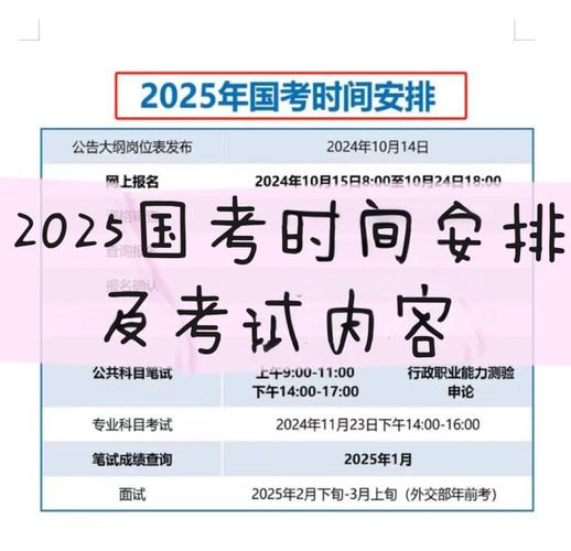 2025国考时间已定？何时报名笔试？-图3