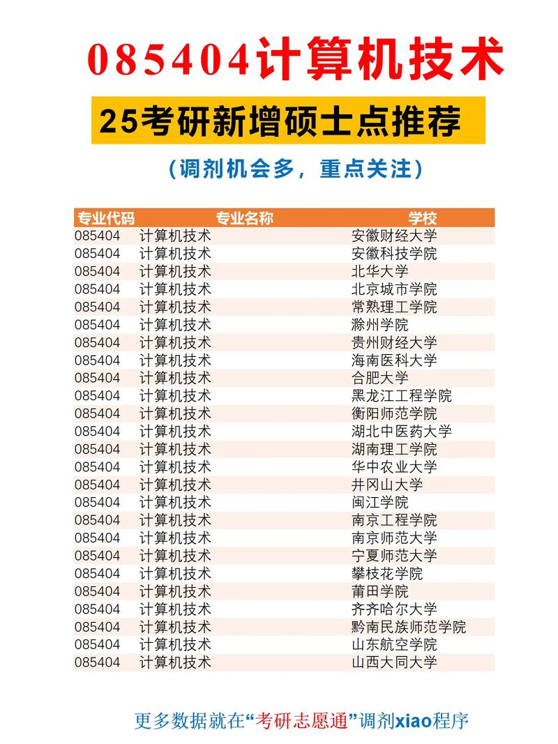 安徽省计算机考研该如何高效备考？-图3