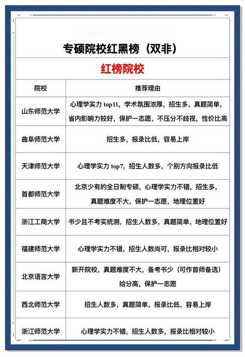 心理学考研选校，看哪些关键因素？-图3