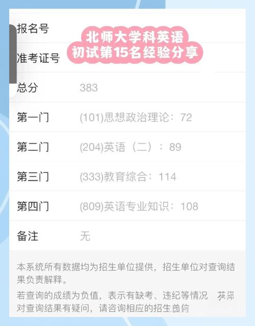 北师大学科英语考研群如何高效备考？-图2