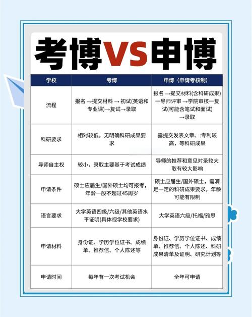 天津中医药大学考博如何高效备考？-图2