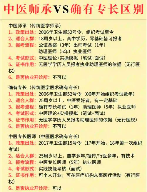 天津中医药大学考博如何高效备考？-图3