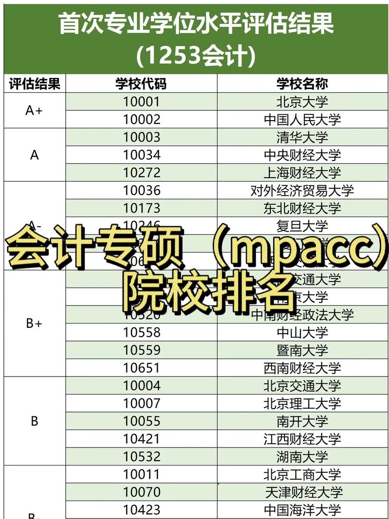 二本会计考研,选哪些学校合适?-图2 二本会计考研,选哪些学校合适?-图2