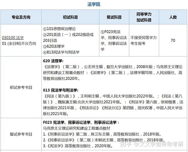 南京大学法学考研资料有哪些？-图2