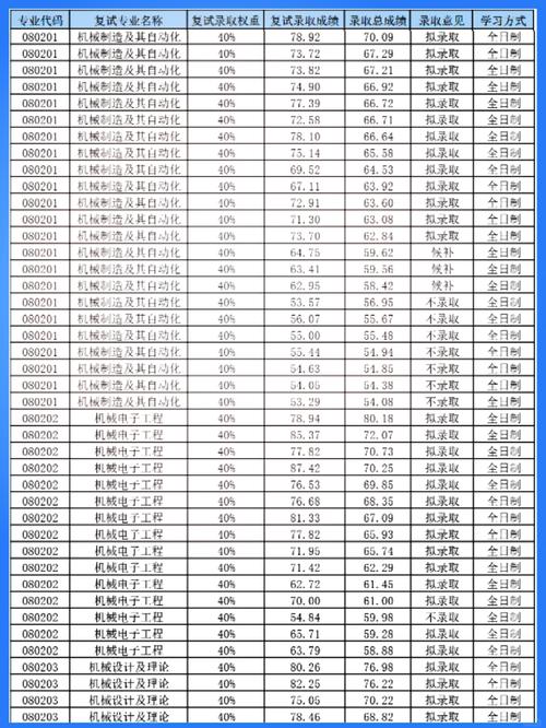 19年福州大学考博时间-图3