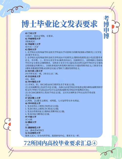 研究生毕业论文对考博影响有多大?-图3 研究生毕业论文对考博影响有多大?-图3