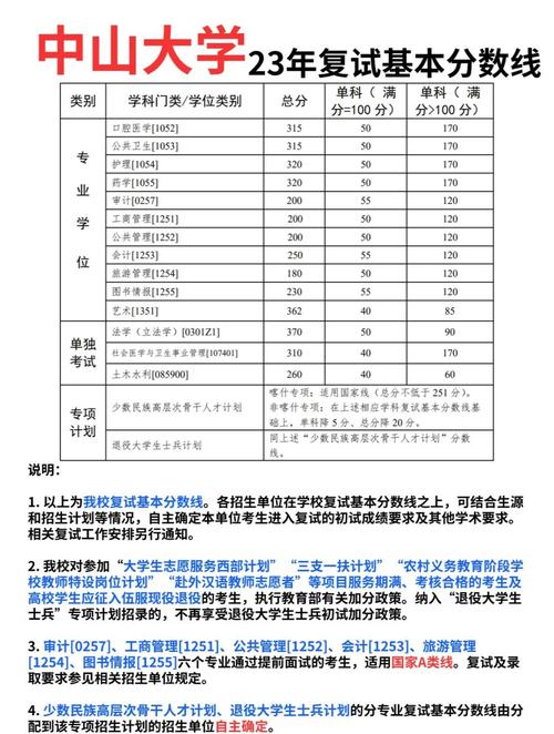 中山大学文学考研复试怎么准备？-图1