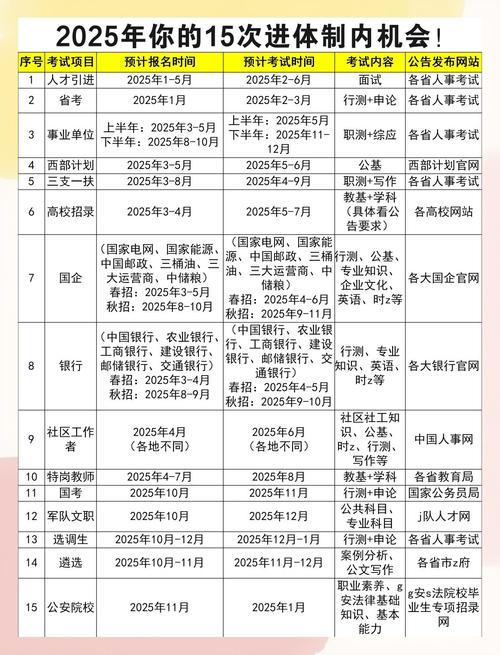 2025国考笔试时间几月几号？-图2