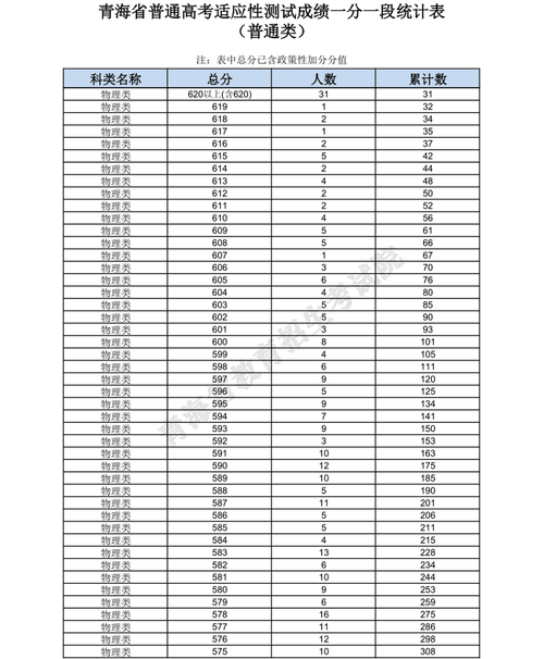 2025国考成绩青海-图1