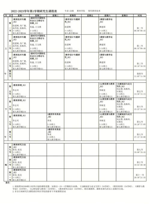 考研专业课怎么选?看院校信息有何技巧?-图1 考研专业课怎么选?看院校信息有何技巧?-图1