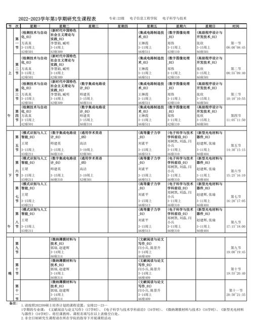考研专业课怎么选?看院校信息有何技巧?-图2 考研专业课怎么选?看院校信息有何技巧?-图2