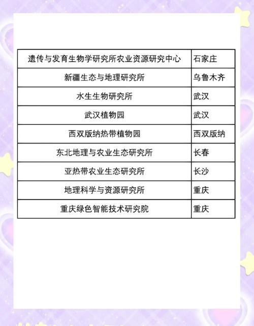 中科院植物学考研资料哪里找?-图2 中科院植物学考研资料哪里找?-图2