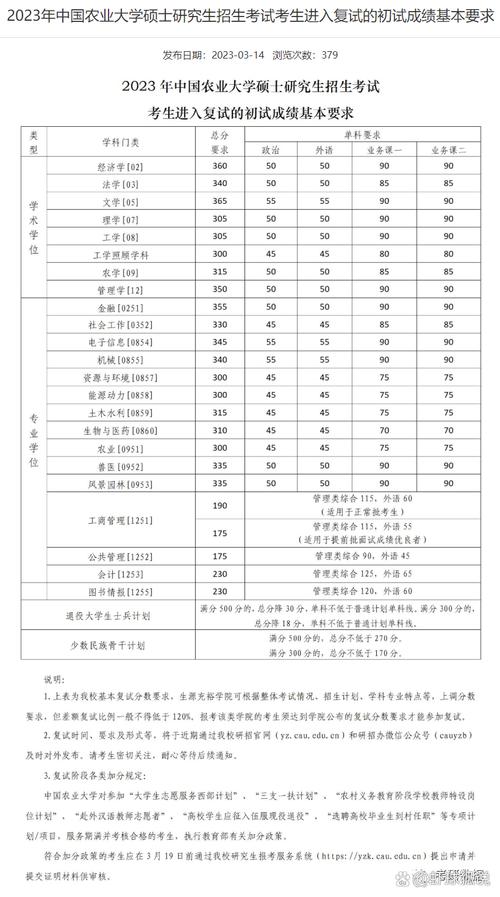 中国农大考研调剂怎么申请？-图1