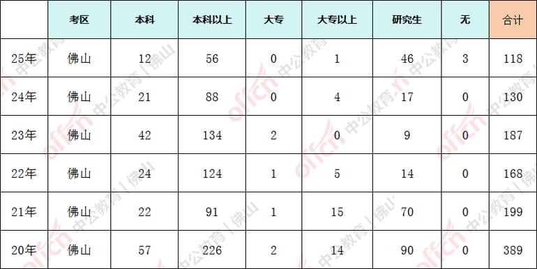 2025国考广东职位有哪些？-图2
