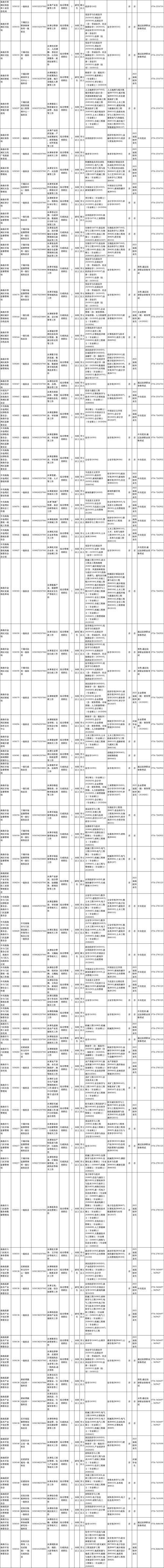 2025国考广东职位有哪些？-图3