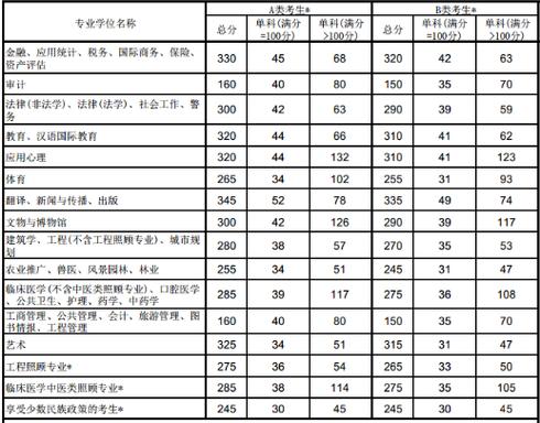 宝鸡文理学院考研考点在哪？怎么安排？-图3