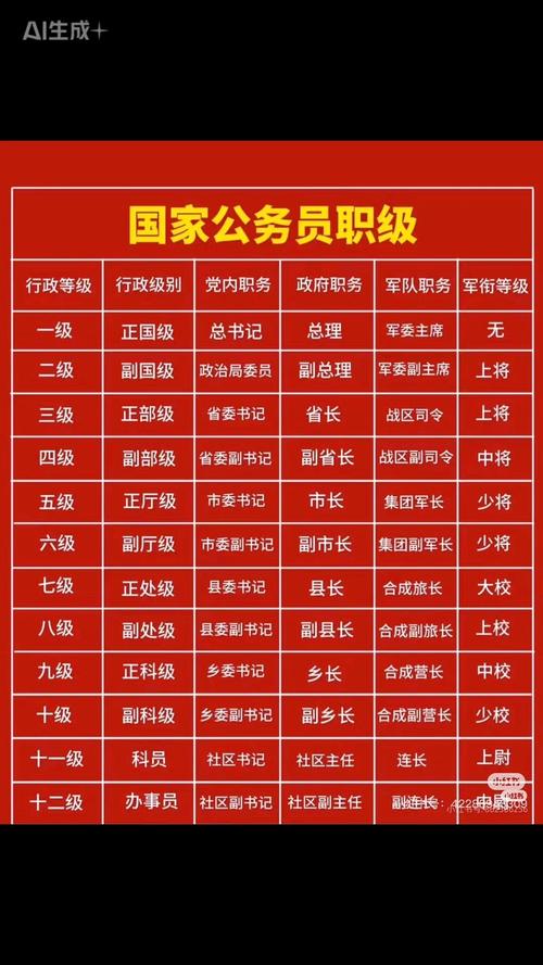 20017国考职位表有哪些新增变化?-图1 20017国考职位表有哪些新增变化?-图1