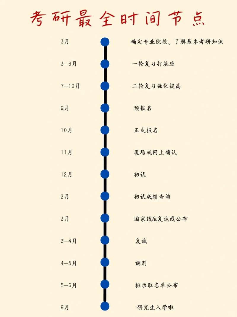 医学考研二战时间如何科学规划？-图1