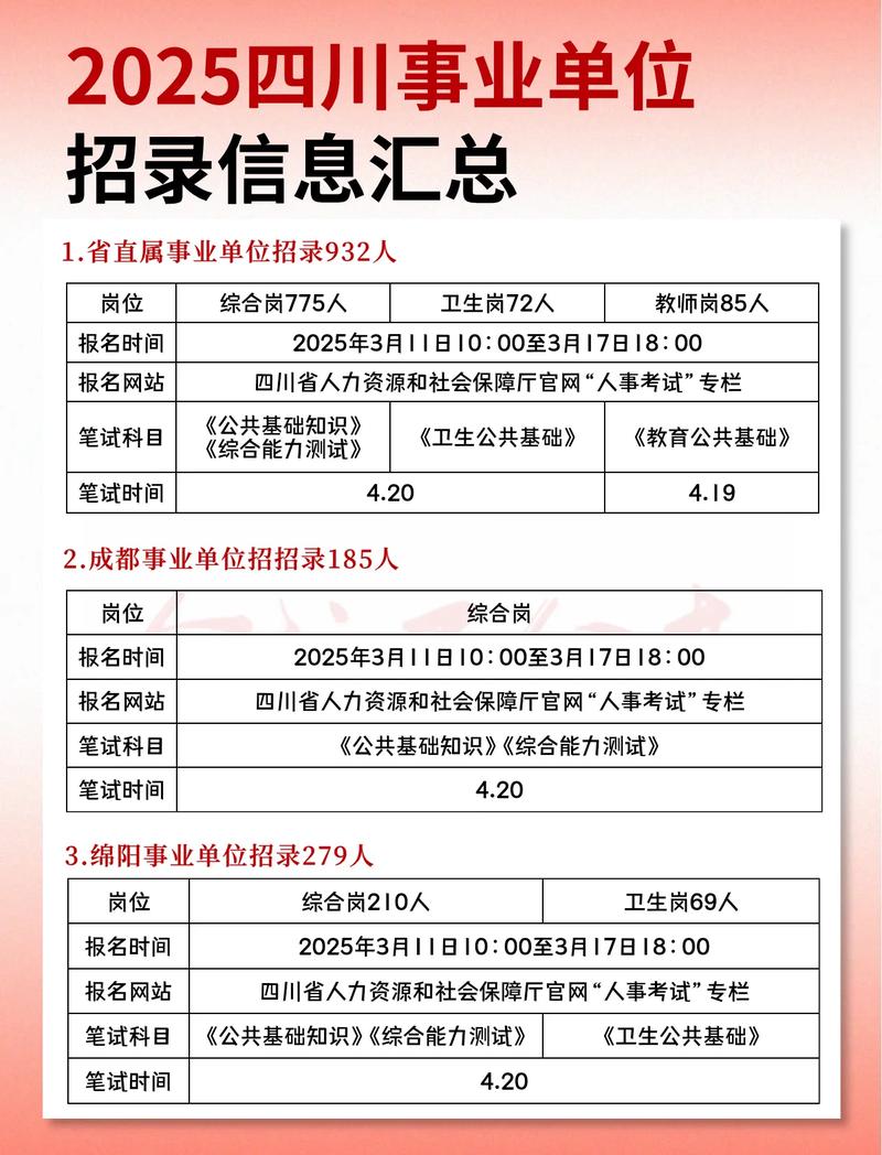 2025国考成都岗位-图2