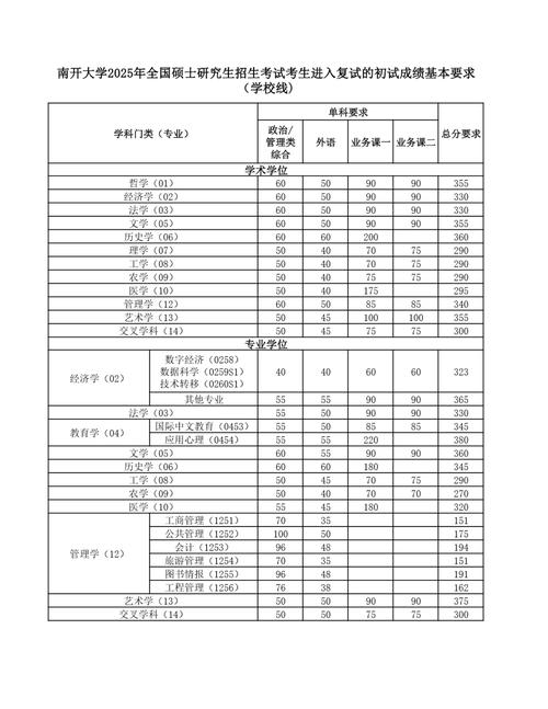 南开大学世界历史考研-图2