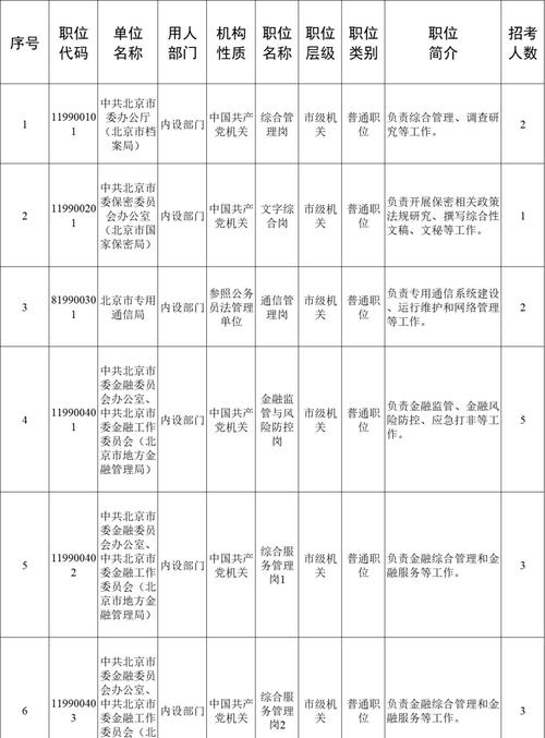 国考北京职位哪类岗位竞争小？-图1