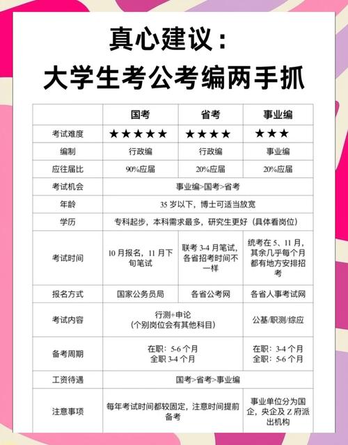 在编人员可以考国考不-图1