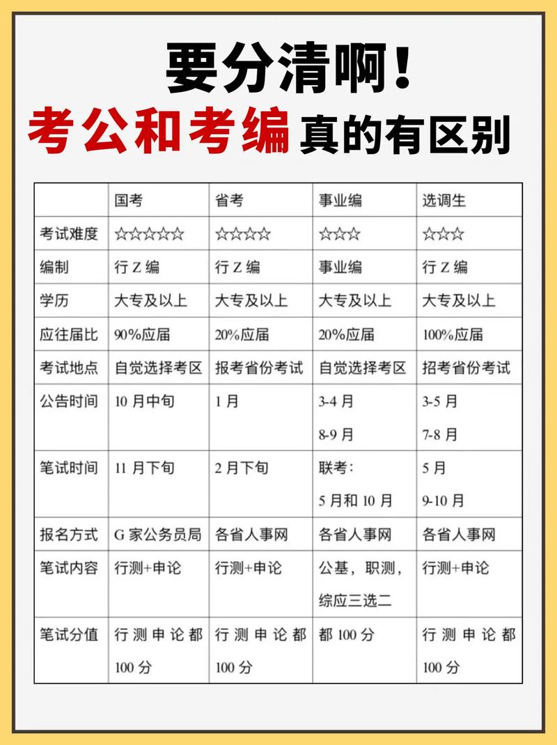 在编人员可以考国考不-图3