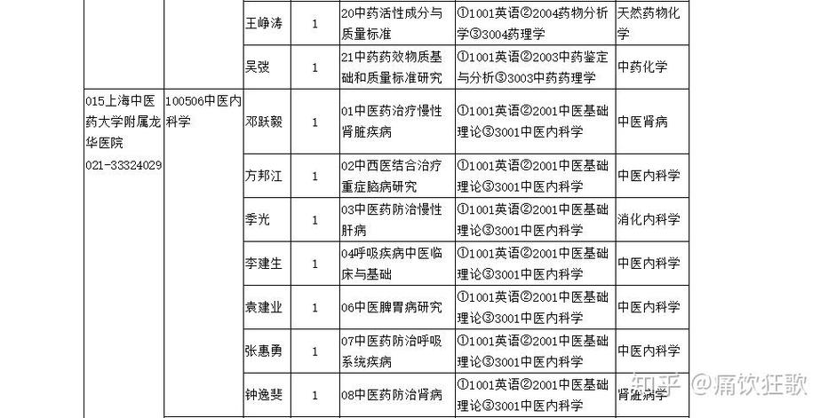 黑龙江中医药考博难度如何？-图2