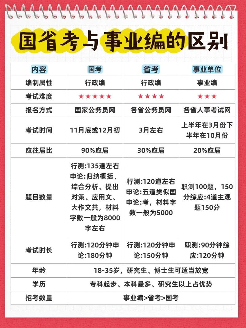 幼师国考和考编，到底有啥区别？-图1